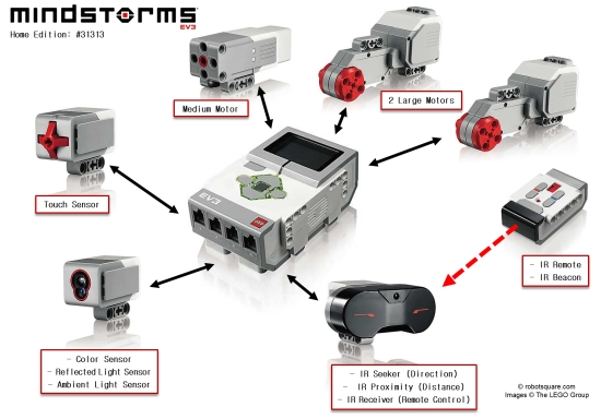 EV3Hardware-small